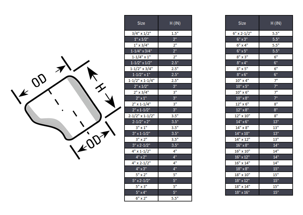 Eccentric Reducer Butt Weld Sch 10S - SS 304/304L
