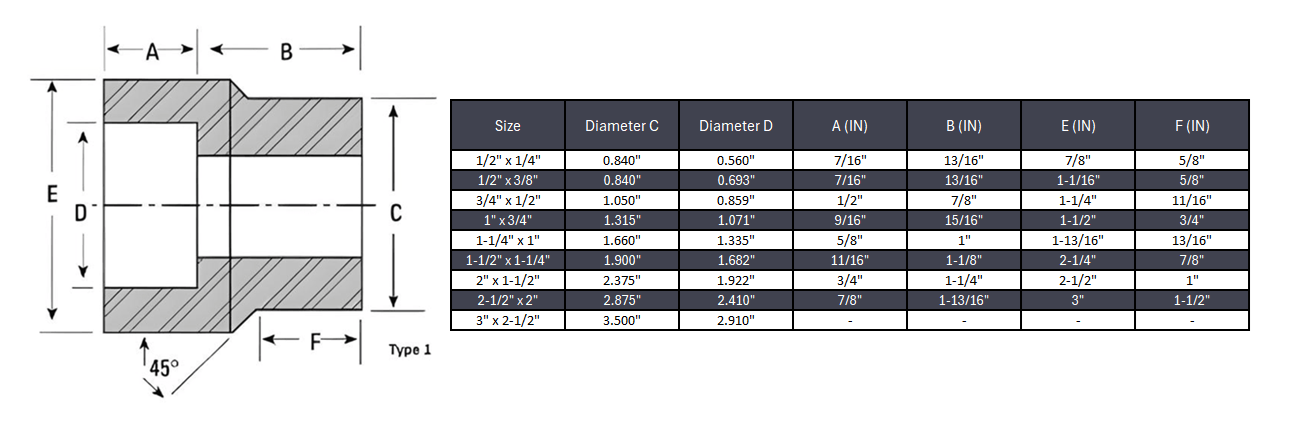 Reducing Insert Pipe Fitting Type 1 #3000 - SS 316/316L