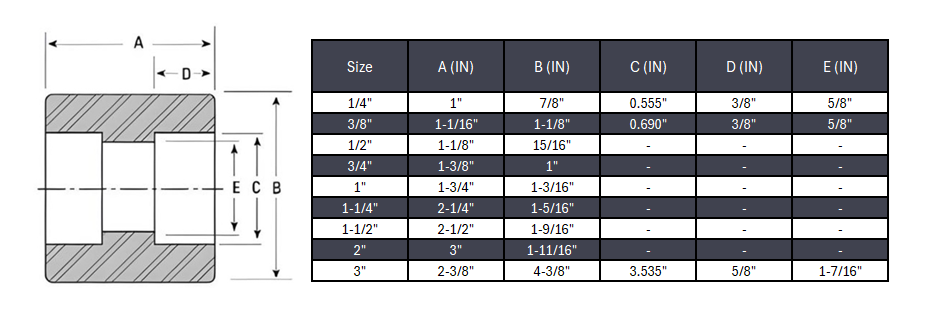 Half-Coupling Socket Weld #3000 - SS 316/316L