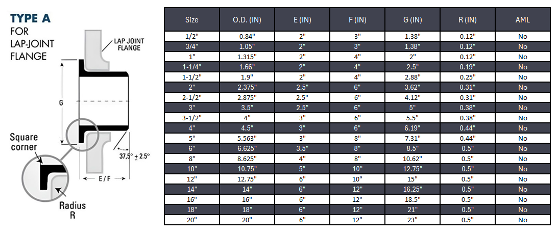 Stub End Type A Butt Weld Seamless Sch 40S - SS 304/304L