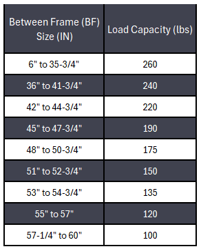Conveyor Rollers 2" Dia. Hex Shaft 7/16" 16 Ga HRPO