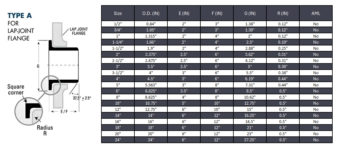 Stub End Type A Butt Weld Seamless Sch 10S - SS 304/304L