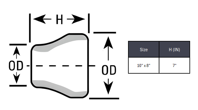 Concentric Reducer Butt Weld Sch 20 - SS 304/304L