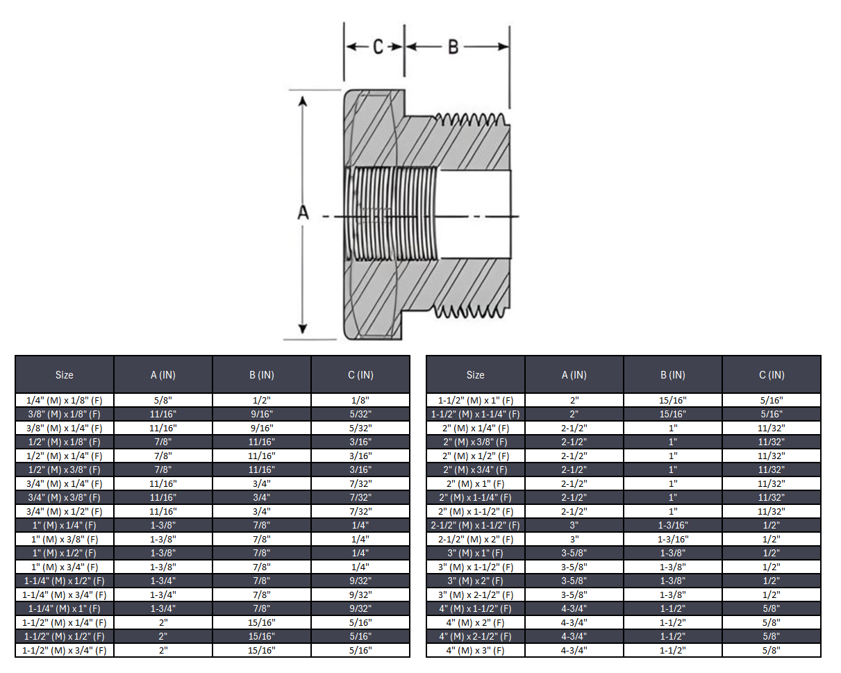 Reducing Hex Bushing NPT #3000/6000 - SS 316/316L