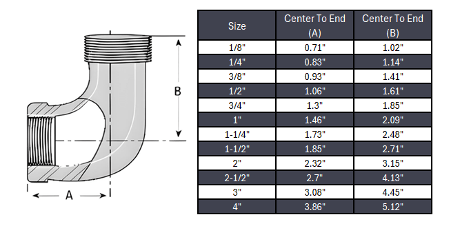 Street Elbow 90° NPT #150 - Malleable Iron