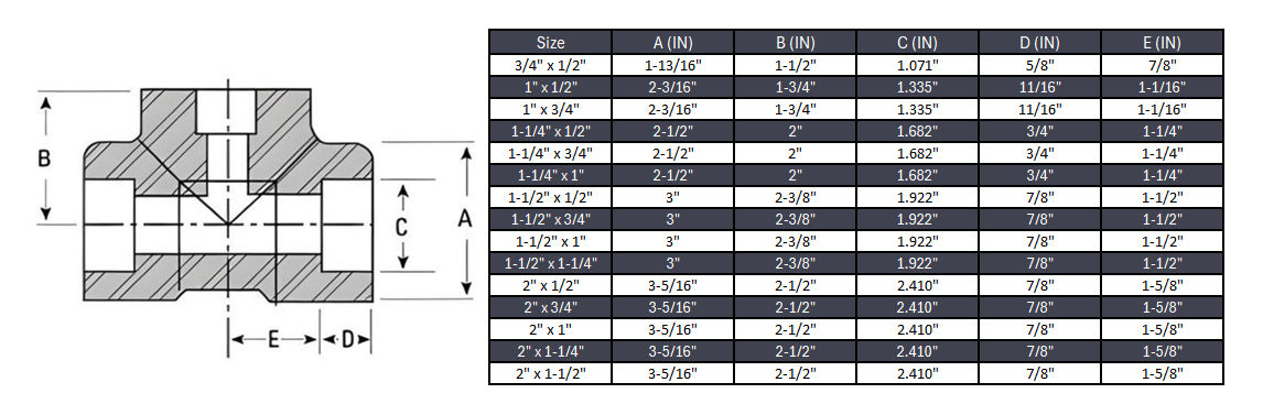 Reducing Tee Socket Weld #6000 - Stainless Steel 304/304L