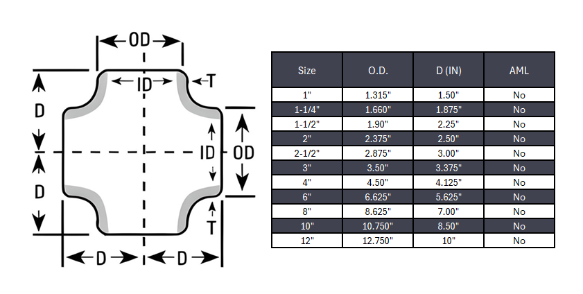 Cross Butt Weld Seamless Sch 10S - SS 304/304L