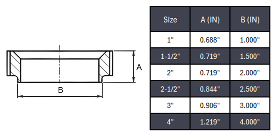 Bevel Seat 15WF Threaded Short Ferrule Butt Weld