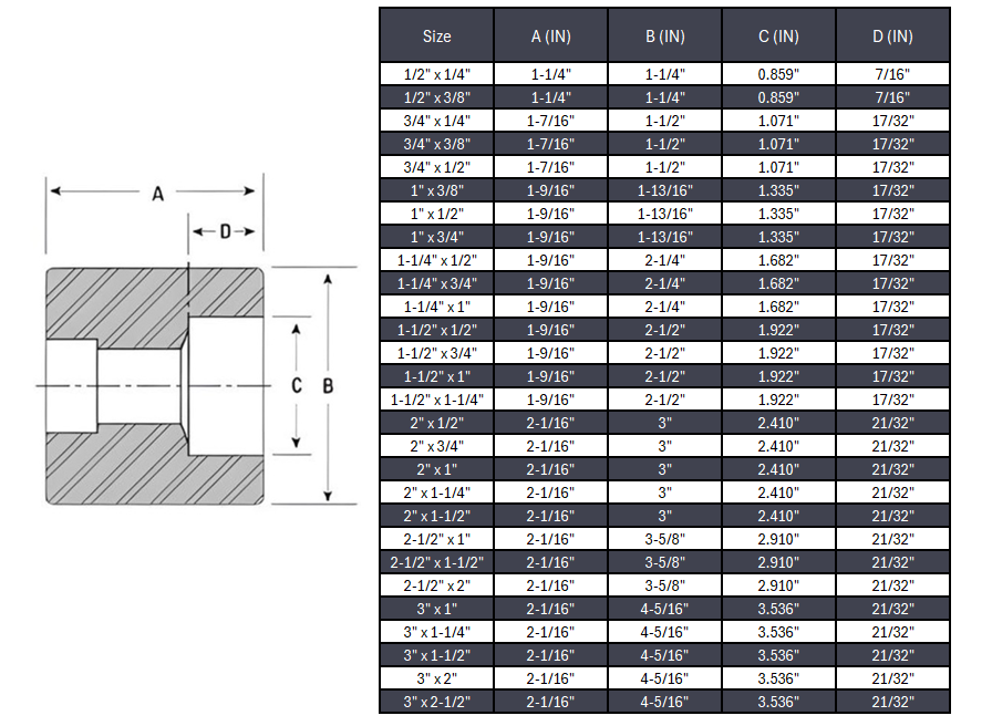Coupling Reducer Socket Weld #3000 - SS 316/316L
