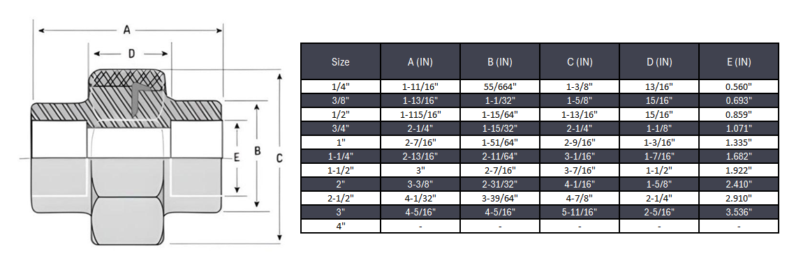 Union Socket Weld #3000 - SS 304/304L