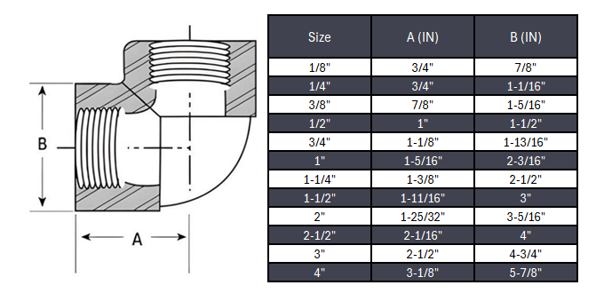 Elbow 90° NPT #3000 - SS 316/316L