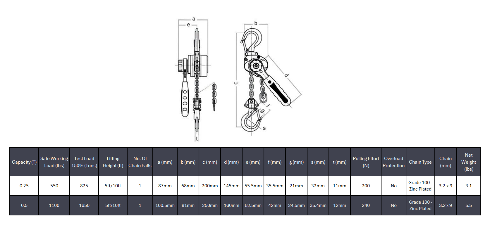 Heavy-Duty Compact Lever Chain Hoist