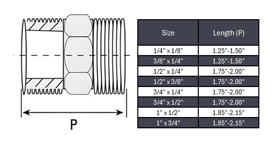 Reducing Hex Nipple NPT #150 - Stainless Steel 316