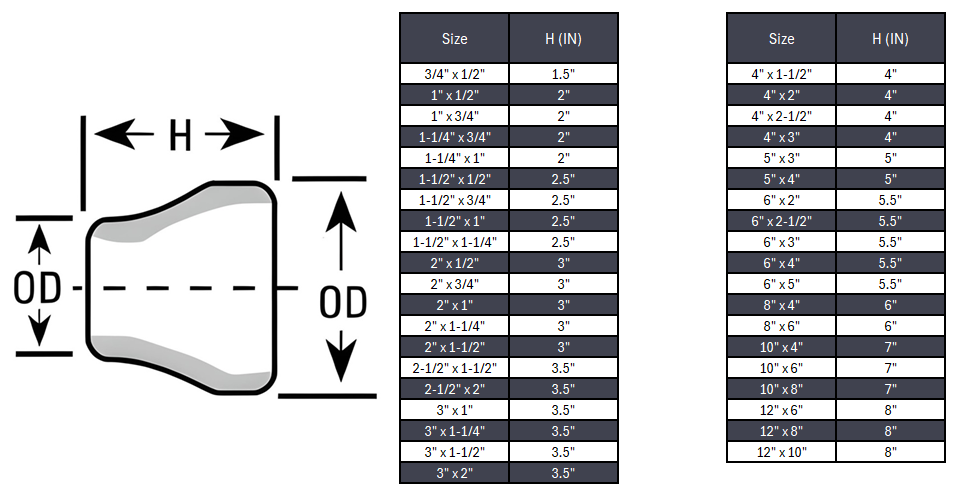 Concentric Reducer Butt Weld Seamless Sch 80S - SS 304/304L