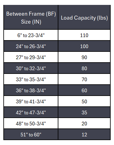 Conveyor Rollers 1.375" Dia. Hex Shaft 5/16" 18 Ga Galvanized