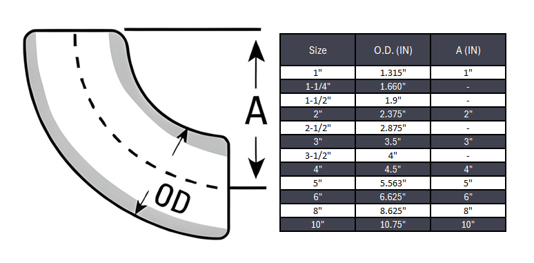 Elbow 90° Short Radius Butt Weld Seamless Sch 40S - SS 304/304L