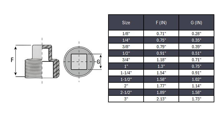 Square Plug NPT #150 - Malleable Iron