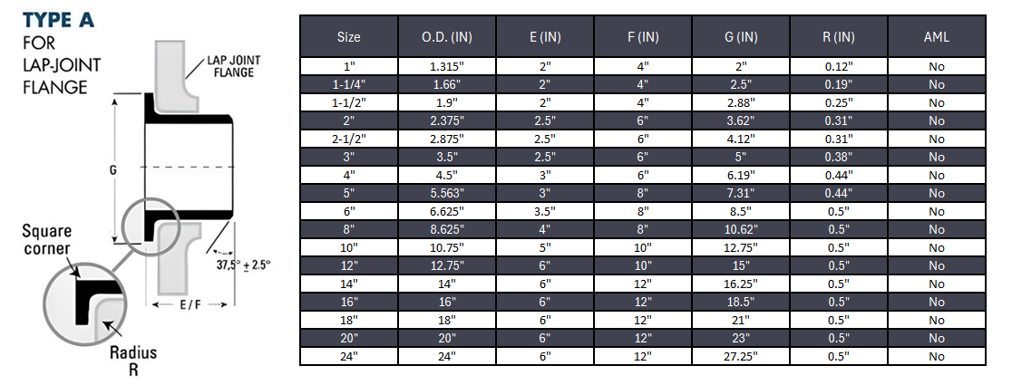 Stub End Type A Butt Weld Sch 10S - SS 304/304L