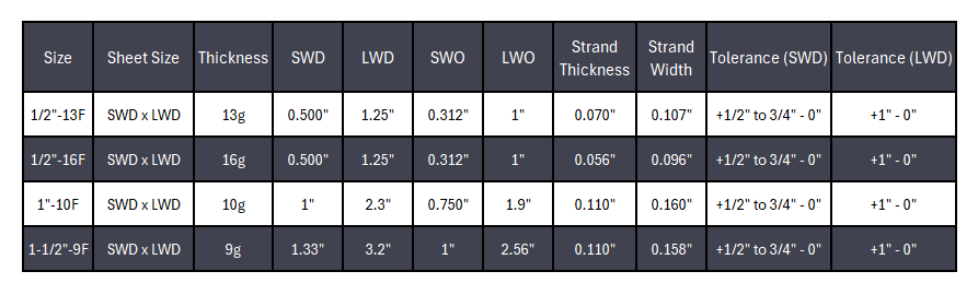 Expanded Metal Sheet Flattened - Carbon Steel