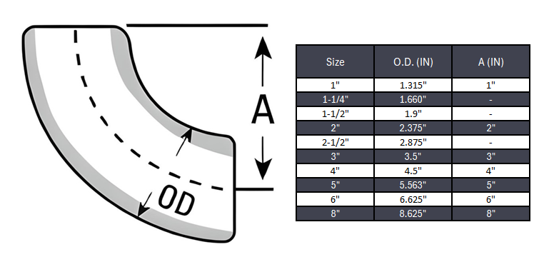 Elbow 90° Short Radius Butt Weld Seamless Sch 80S - SS 304/304L