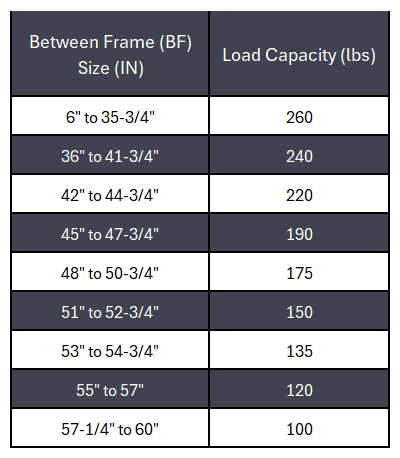 Conveyor Rollers 1.90" Dia. Hex Shaft 7/16" 16 Ga Galvanized