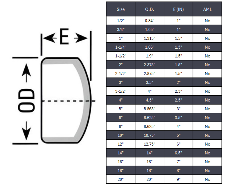Cap Butt Weld Sch 40S - SS 304/304L
