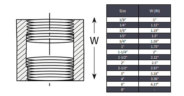Coupling NPT #150 - Stainless Steel 304