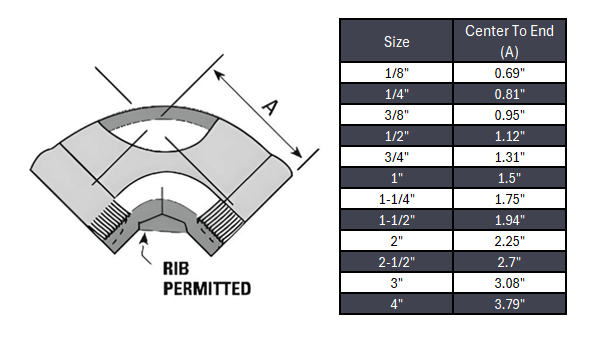 Elbow 90° NPT #150 - Stainless Steel 304