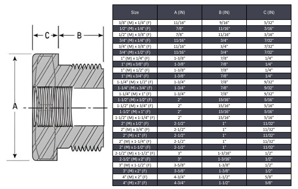 Reducing Hex Bushing NPT #3000/6000 - SS 304/304L