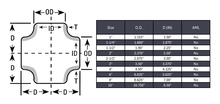 Cross Butt Weld Seamless Sch 40S - SS 304/304L