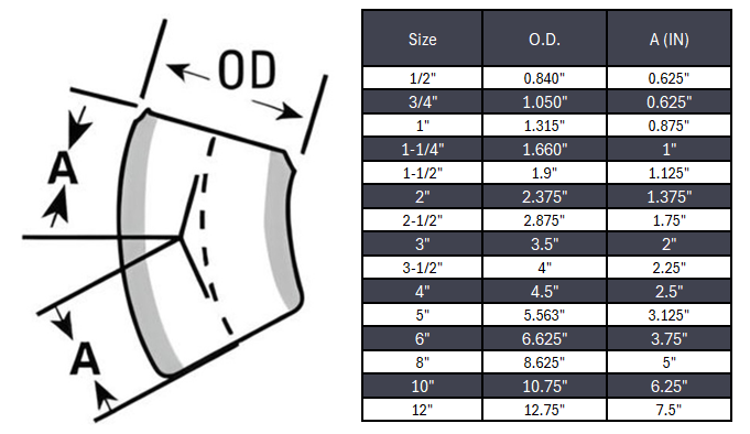 Elbow 45° Butt Weld Sch 40S - SS 304/304L