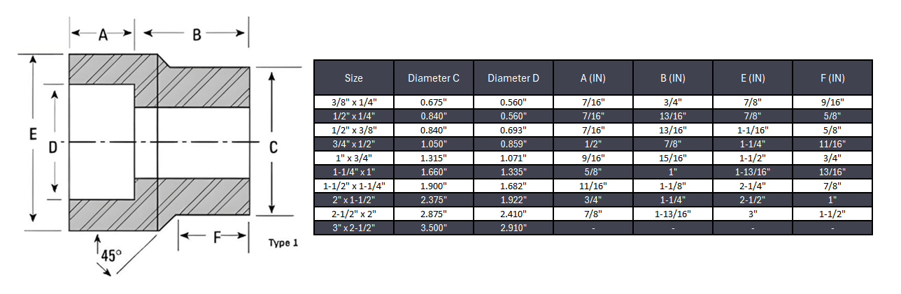 Reducing Insert Pipe Fitting Type 1 #3000 - SS 304/304L
