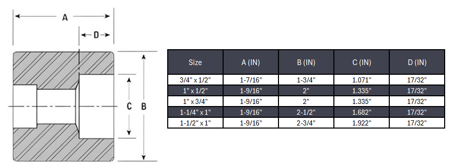 Coupling Reducer Socket Weld #6000 - SS 304/304L