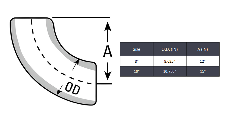 Elbow 90° Long Radius Butt Weld Sch 20 - SS 304/304L