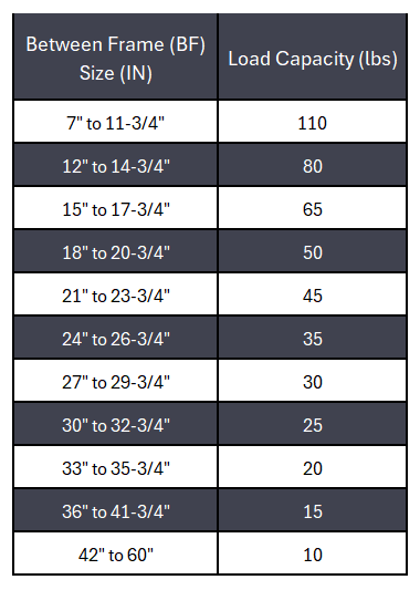 Conveyor Rollers 1.375" Dia. Round Shaft 1/4" 18 Ga Galvanized