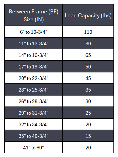 Conveyor Rollers 1.5" Dia. Round Shaft 1/4" 11 Ga HRPO