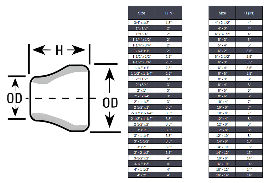 Concentric Reducer Butt Weld Sch 40S - SS 304/304L