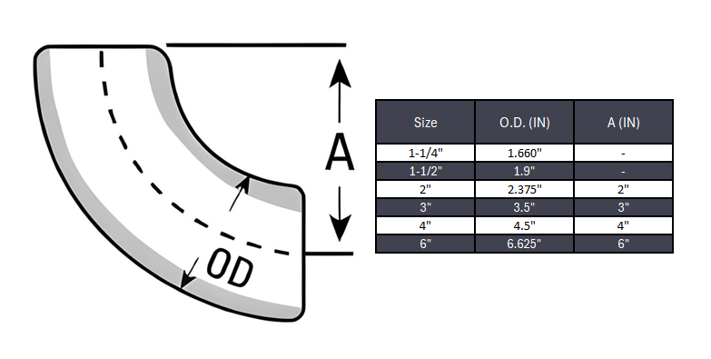 Elbow 90° Short Radius Butt Weld Seamless Sch 160 - SS 304/304L