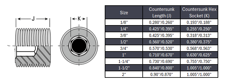 Hex Socket Plug NPT #150 - Stainless Steel 316