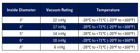 Clear PVC Ducting Hose