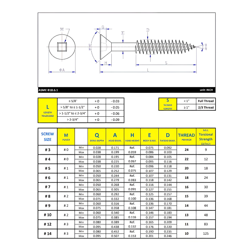 #5 x 3/4" Wood Screws Flat Head Square Drive Twinfast Thread Regular Point Zinc