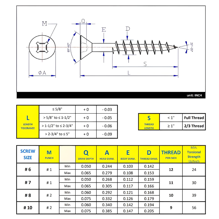 #10 x 2-1/2" Wood Screws Flat Head Quadrex Drive Coarse Thread Regular Point Zinc