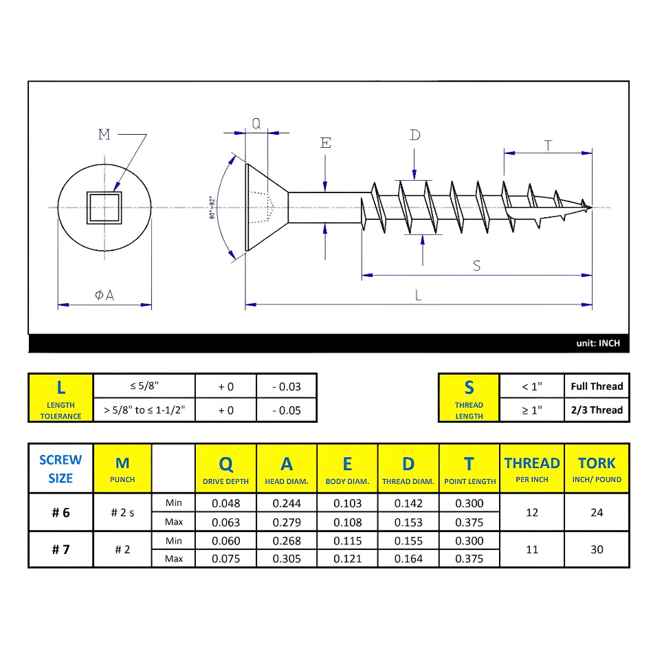#10 x 3" Wood Screws Flat Head W/ Nibs Square Drive Coarse Thread Type 17 Point Zinc
