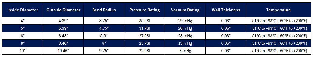 Durathane Ducting Hose (HD/UFD)
