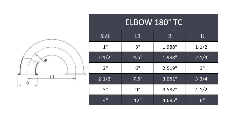 Tri-Clamp 180° Elbow