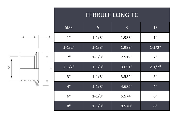 Tri-Clamp Long Ferrule