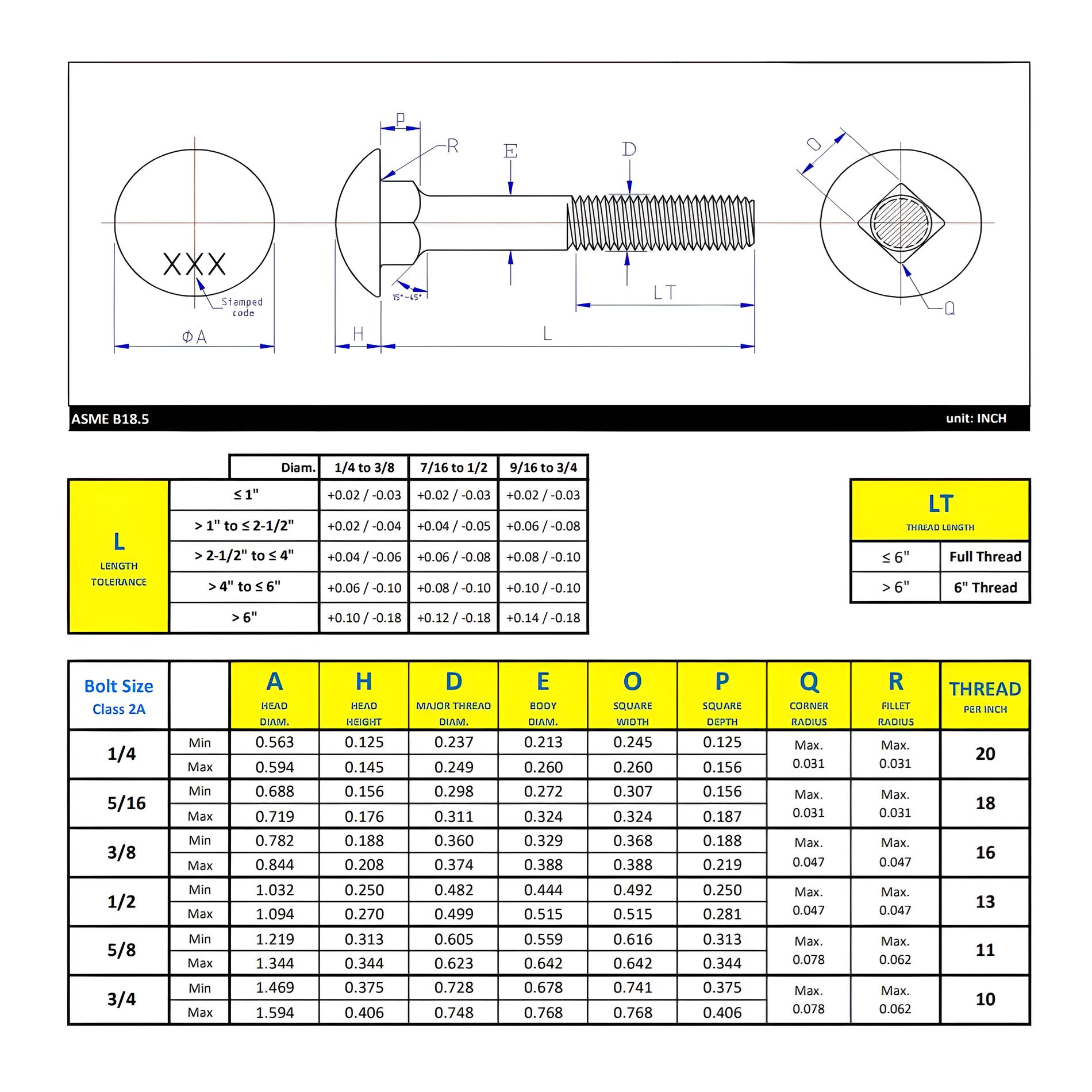 1/4"-20 x 1" Carriage Bolt Full thread - Hot-Dip Galvanized ASTM A307