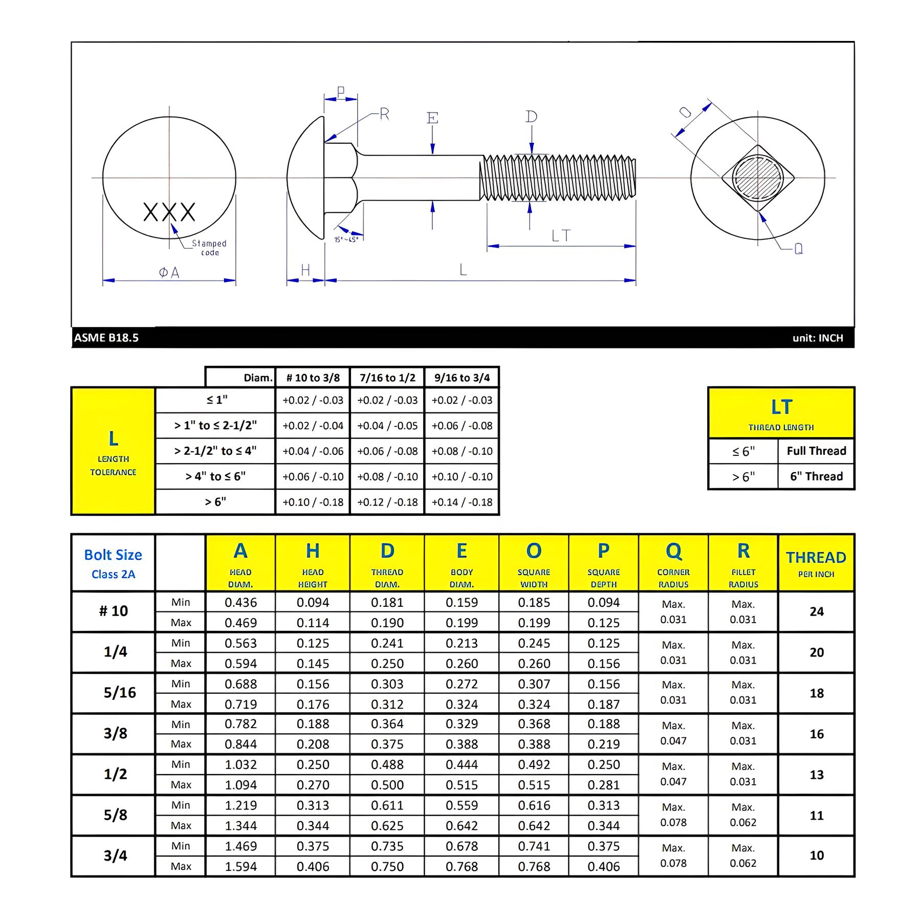 1/4"-20 x 3/4" Carriage Bolt Full thread - Zinc Plated ASTM A307