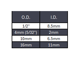 Pneumatic Air Tubing Green Polyurethane - 1ft