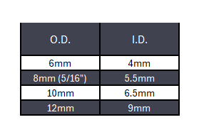 Pneumatic Air Tubing Grey Polyurethane - 330ft